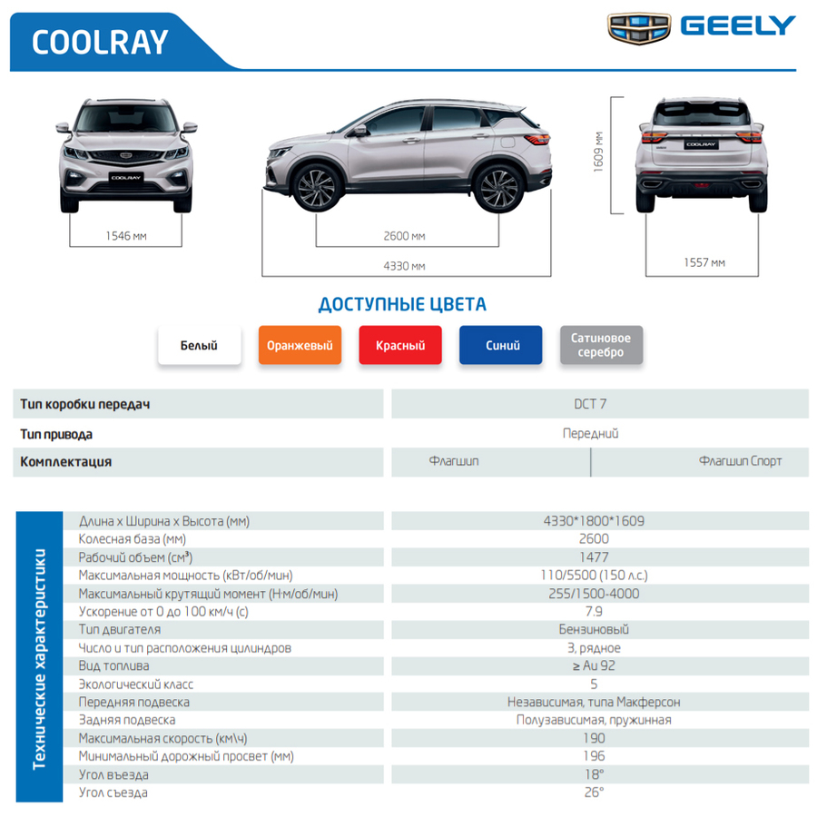 Сравнение комплектаций geely. Характеристика автомобиля Geely Coolray. Характеристики Джили куллрей. Ширина Geely Atlas Pro. Кроссовер Geely Coolray технические характеристики.