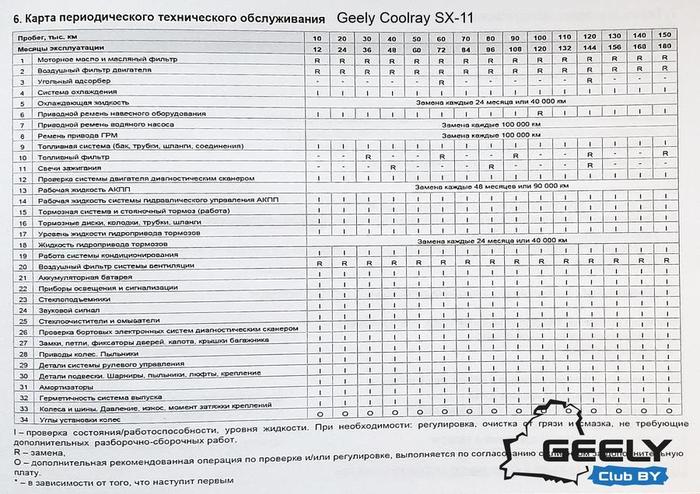 карта-периодического-технического-обслуживания-geely-coolray-sx11.jpg